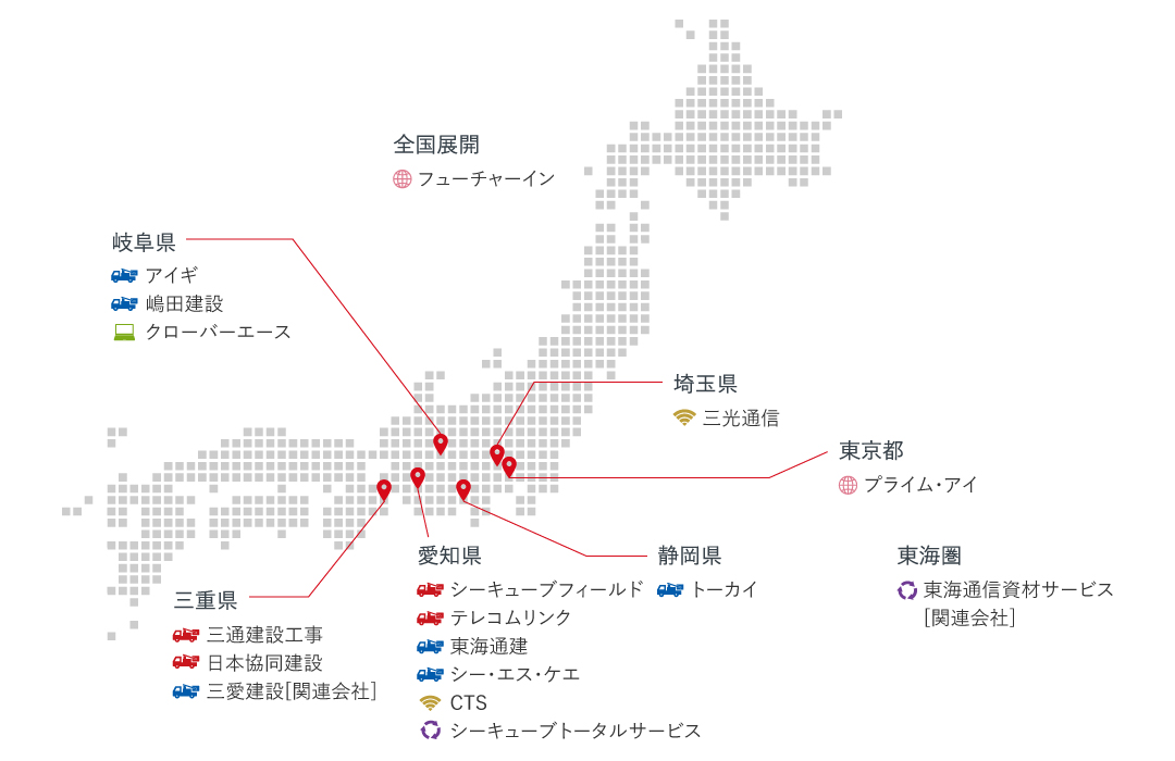 グループネットワーク