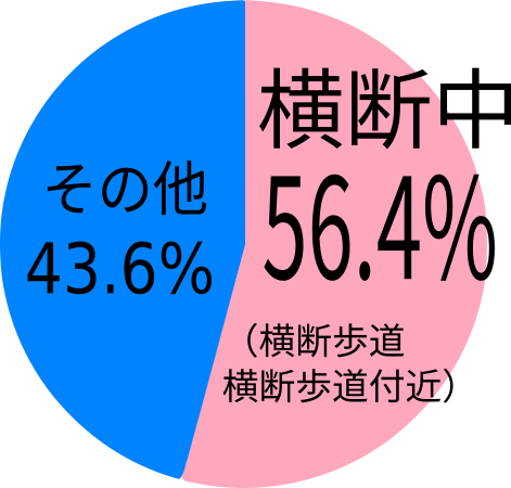 横断歩道事故